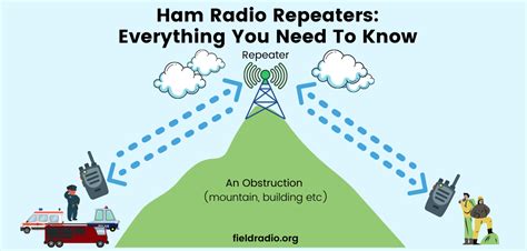 types  ham radio antennas  ultimate guide field radio