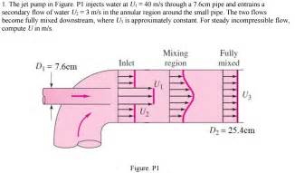 Solved The Jet Pump In Figure P1 Injects Water At U1 40