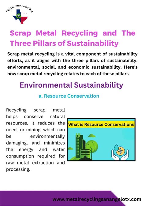 PPT Texas Iron Recycling Turning Scrap Into Sustainable Solutions