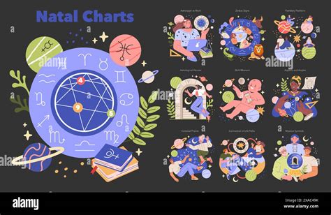 Natal Charts Set Astrology Enthusiasts Exploring Zodiac Signs