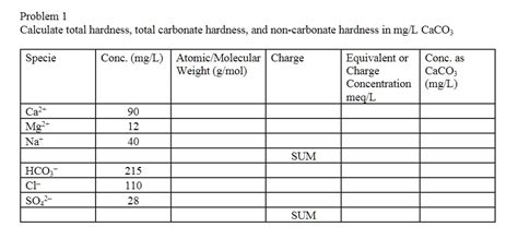 Unlocking The Secret Of Stable Water: 5 Easy Steps To Calculate Carbonate Hardness