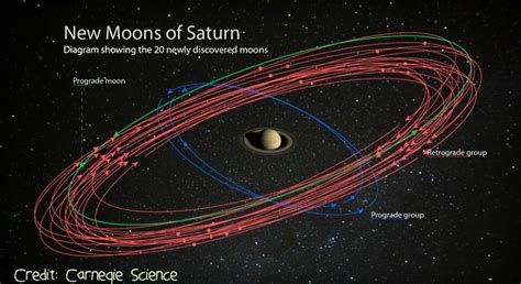 Compared To Saturns Well Known Moons Including Ones Like Enceladus