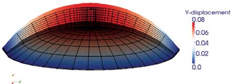 SciELO Brasil Finite Element Modelling Of Cornea Mechanics A