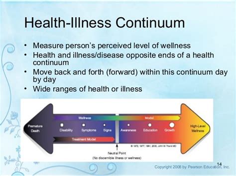 Concepts Of Health Copy