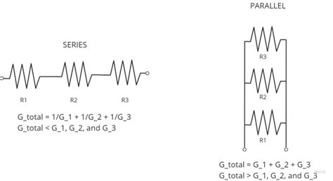 Conductance Formula: A Comprehensive Guide for Electrical Engineers ...