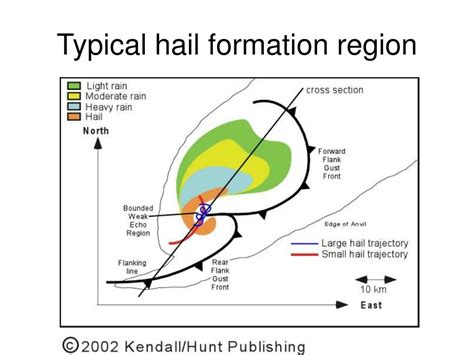 Ppt Hail Theory And Observations Powerpoint Presentation Free