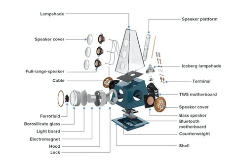 Iceberg Crystal ferrofluid speaker hits Kickstarter - Geeky Gadgets
