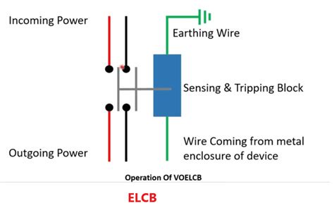 DIAGRAM Earth Leakage Circuit Breaker Diagram WIRINGSCHEMA