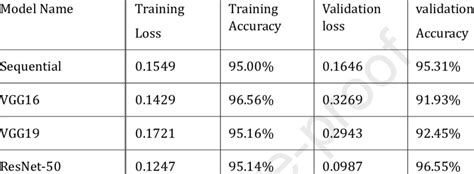 Accuracy Results of Experiment-1. | Download Scientific Diagram
