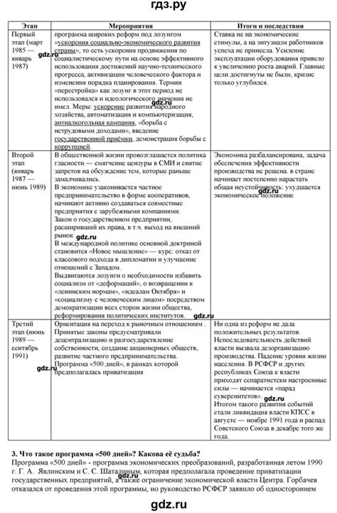 ГДЗ параграф 40 история 10 класс История России Горинов, Данилов