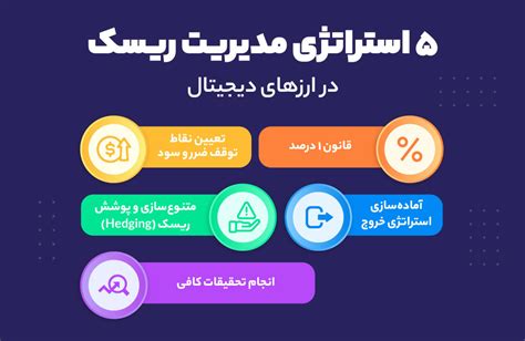 آشنایی با ۵ استراتژی مدیریت ریسک در ارزهای دیجیتال وبلاگ فارسی چنچ