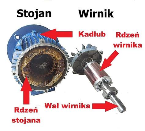 Statyczna metoda detekcji uszkodzeń wirnika w silnikach klatkowych