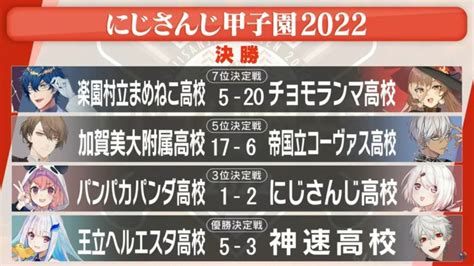 「にじさんじ甲子園2022」決勝リーグ 優勝は王立ヘルエスタ高校！ Mogulive