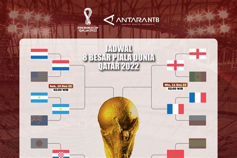 Jadwal 8 Besar Piala Dunia 2022 Antara News Mataram Berita Ntb Terkini