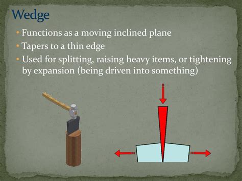 Simple Machine Wedge Diagram Simple Machine Wedge Examples