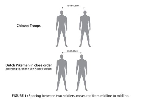 Ming Chinese infantry tactics — Part 2 | Great Ming Military