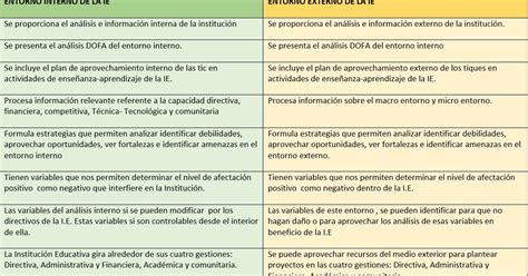 Analisis Del Entorno Externo E Interno Escuela Normal Superior De