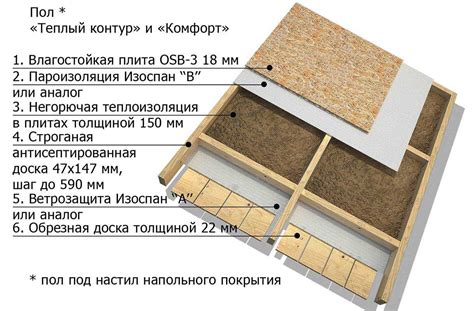 Осб плита на пол - монтаж (укладка) на деревянное и бетонное основание