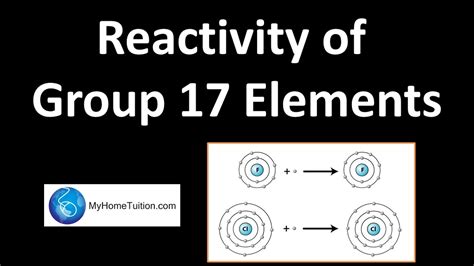 Periodic Table Of Elements Group 17 | Brokeasshome.com