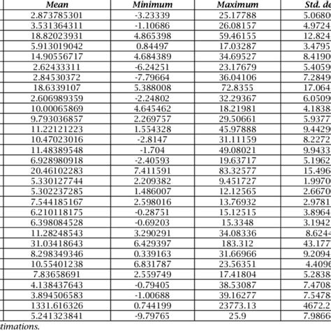 Exchange Rate Devaluation Part 1 Download Scientific Diagram