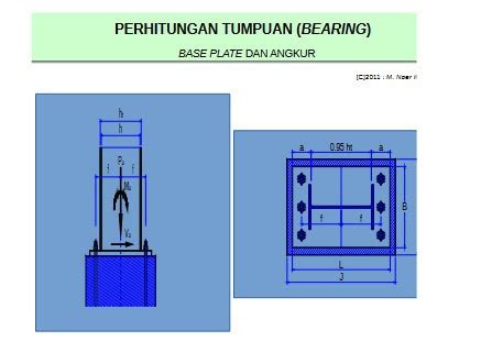 Perhitungan Tumpuan Bearing Base Plate Dan Angkur Sipilpedia