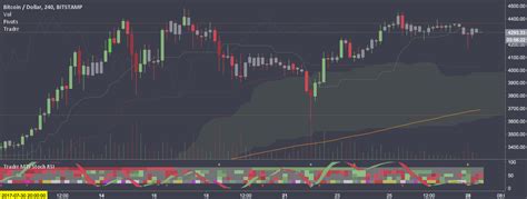 Tradrr — Indicator By Tradrr — Tradingview