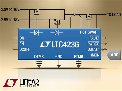 Ideal Diode Oring Hot Swap Controller Monitors Current