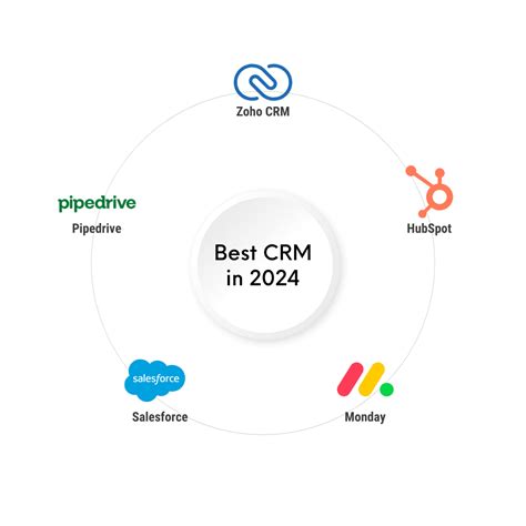 top   crm software  business   bickert management