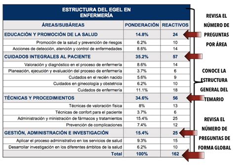 Descubre qué significan tus resultados del CENEVAL tu futuro