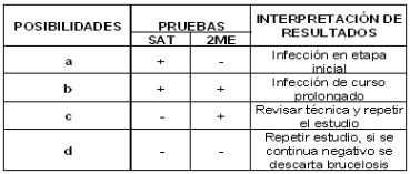 Dof Diario Oficial De La Federaci N