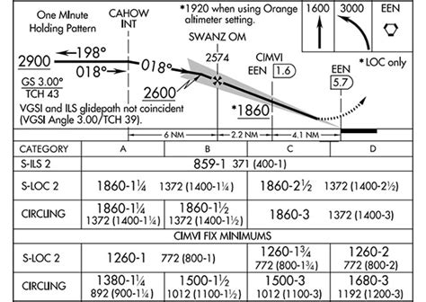 Ifr Fix Keene Expectations Aopa