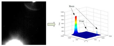 Photonics Special Issue Advanced Photonic Sensing And Measurement