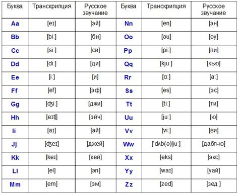 Английский алфавит с произношением по русски для 2 класса фото