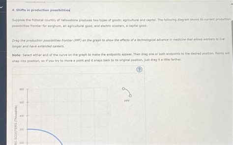 Solved Shifts In Production Possibilities Suppose The Chegg