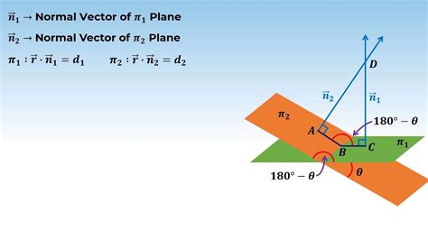 M Cv Angle Between Two Planes Youtube