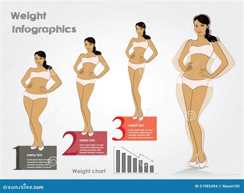 Female Weight Stages Infographics Weight Loss Vector Illustrat Stock