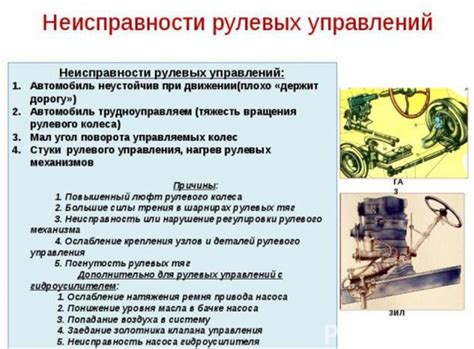 Усилители Рулевого Привода Назначение Типы Устройство Работа