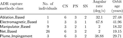 Results Of The ADR Capture Methods Classification With All Numeric