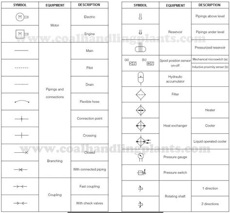 Hydraulic Symbols Chart Pdf: A Visual Reference of Charts | Chart Master
