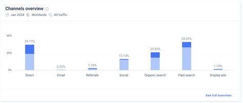 Tools To Spy On Your Google Ads Competitors Store Growers