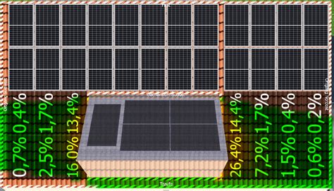 Planung PV für EFH Südost Nordwest Garage Allgemeine Anlagenplanung