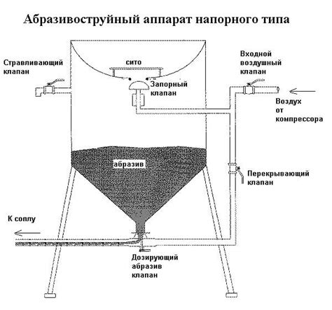 ПЕСКОСТРУЙ (ПЕСКОСТРУЙНАЯ ОБРАБОТКА) — принцип работы, преимущества и ...