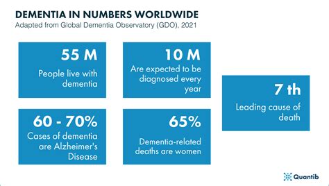 Dementia And Ai