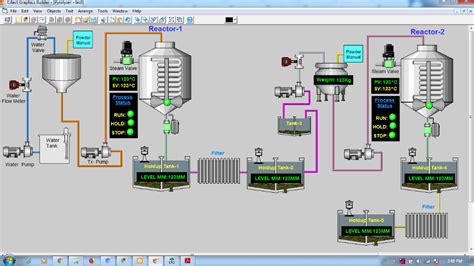 Energy Management System Ems And Scada Ems Scada