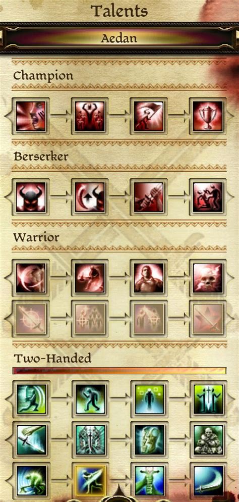 Age Origins Warrior Specializations