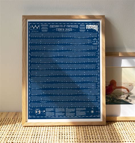 Portsmouth And Chichester Tide Chart