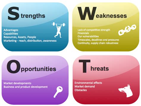 Swot Analysis Sap Blogs