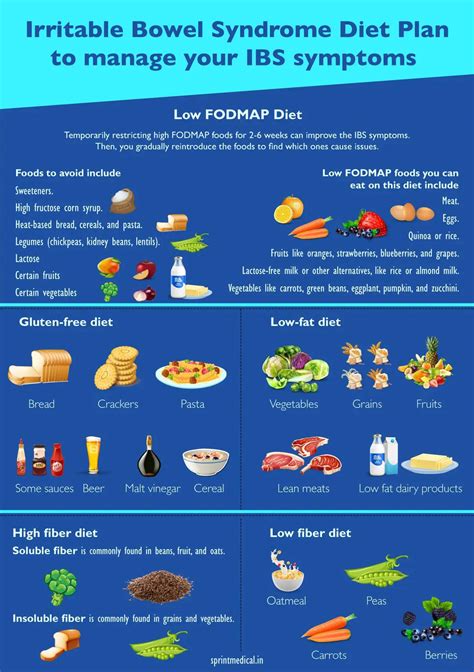 Irritable Bowel Syndrome Diet Plan Ribs