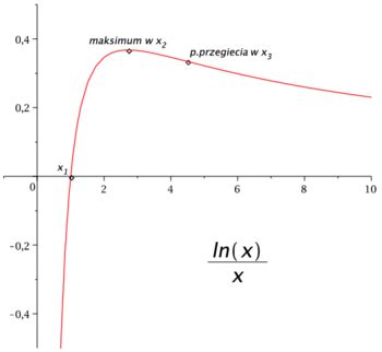 Matematyka Oo Badanie Przebiegu Zmienno Ci Funkcji Brain Wiki