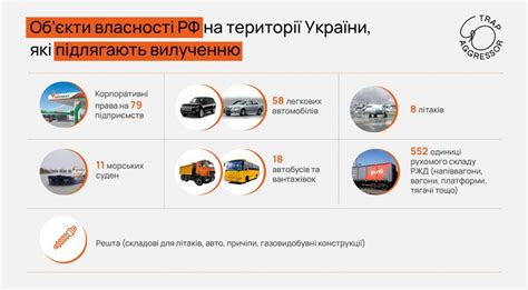 Более полугода в Украине заблокирована национализация 903 объектов ...